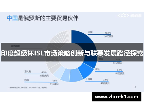 印度超级杯ISL市场策略创新与联赛发展路径探索