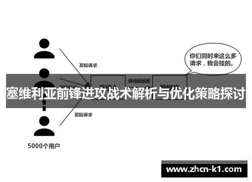 塞维利亚前锋进攻战术解析与优化策略探讨