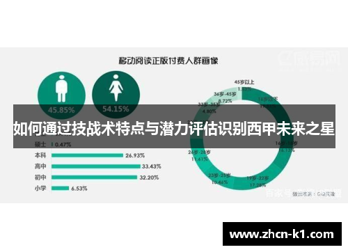 如何通过技战术特点与潜力评估识别西甲未来之星