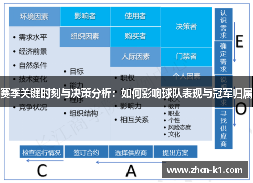 赛季关键时刻与决策分析：如何影响球队表现与冠军归属