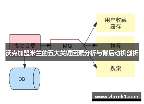 沃克加盟米兰的五大关键因素分析与背后动机剖析