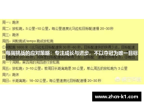 每周挑战的应对策略：专注成长与进步，不以夺冠为唯一目标