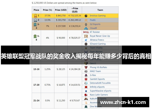 英雄联盟冠军战队的奖金收入揭秘每年能赚多少背后的真相
