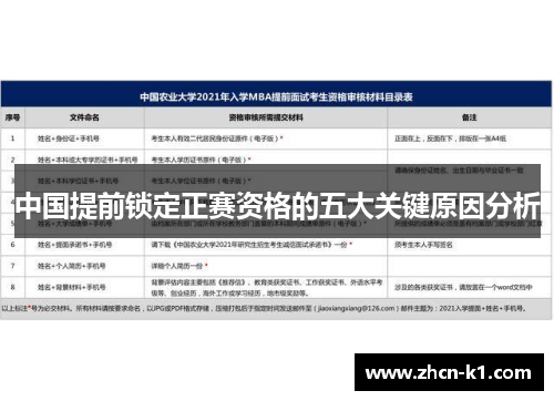 中国提前锁定正赛资格的五大关键原因分析