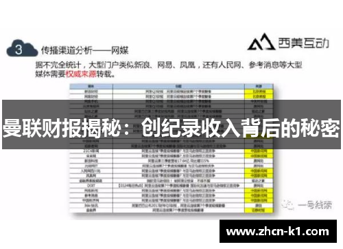 曼联财报揭秘：创纪录收入背后的秘密