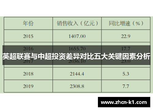 英超联赛与中超投资差异对比五大关键因素分析