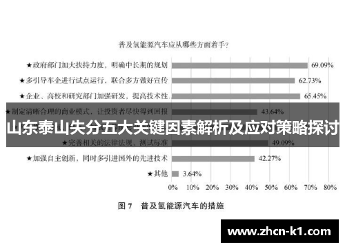 山东泰山失分五大关键因素解析及应对策略探讨