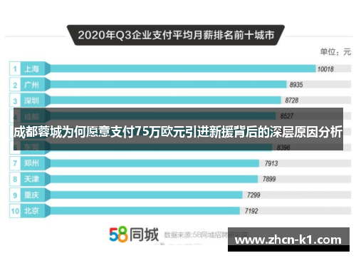 成都蓉城为何愿意支付75万欧元引进新援背后的深层原因分析